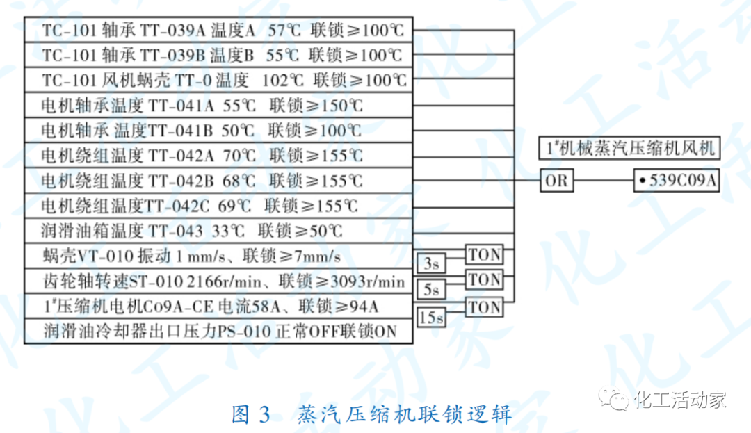 MVR蒸汽压缩机振动控制器故障分析与改造的图5
